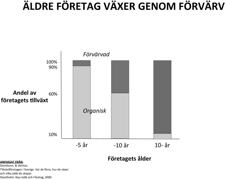 & Delmar, TillväxKöretagen i Sverige.