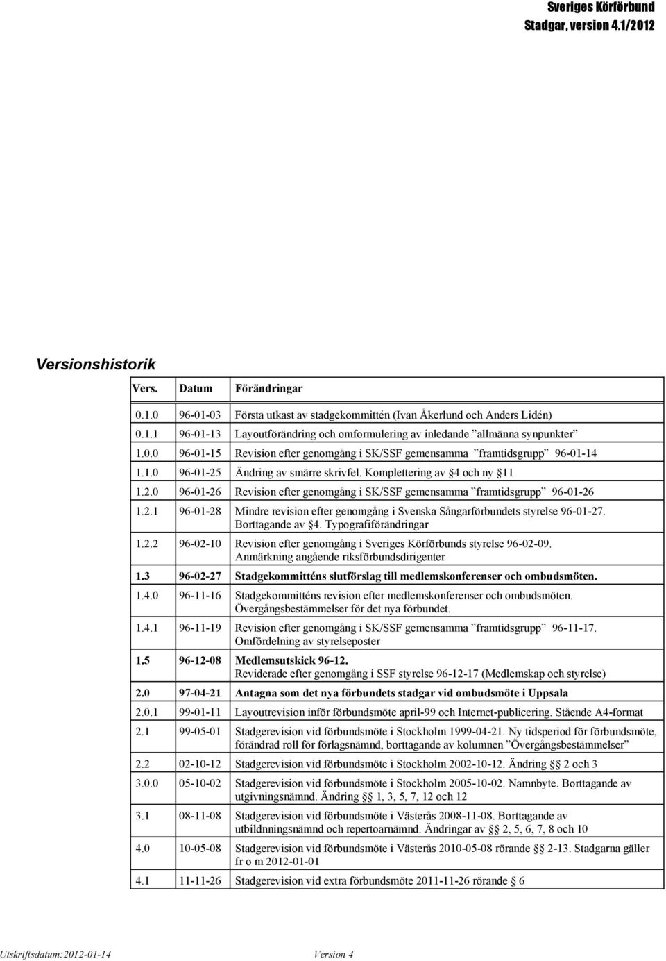 2.1 96-01-28 Mindre revision efter genomgång i Svenska Sångarförbundets styrelse 96-01-27. Borttagande av 4. Typografiförändringar 1.2.2 96-02-10 Revision efter genomgång i Sveriges Körförbunds styrelse 96-02-09.