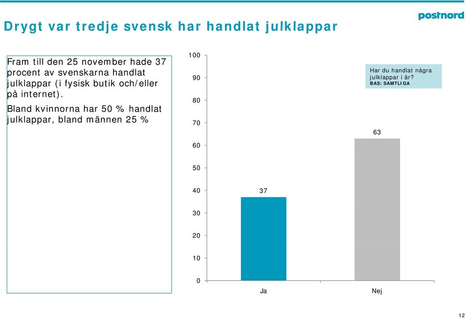 på internet).