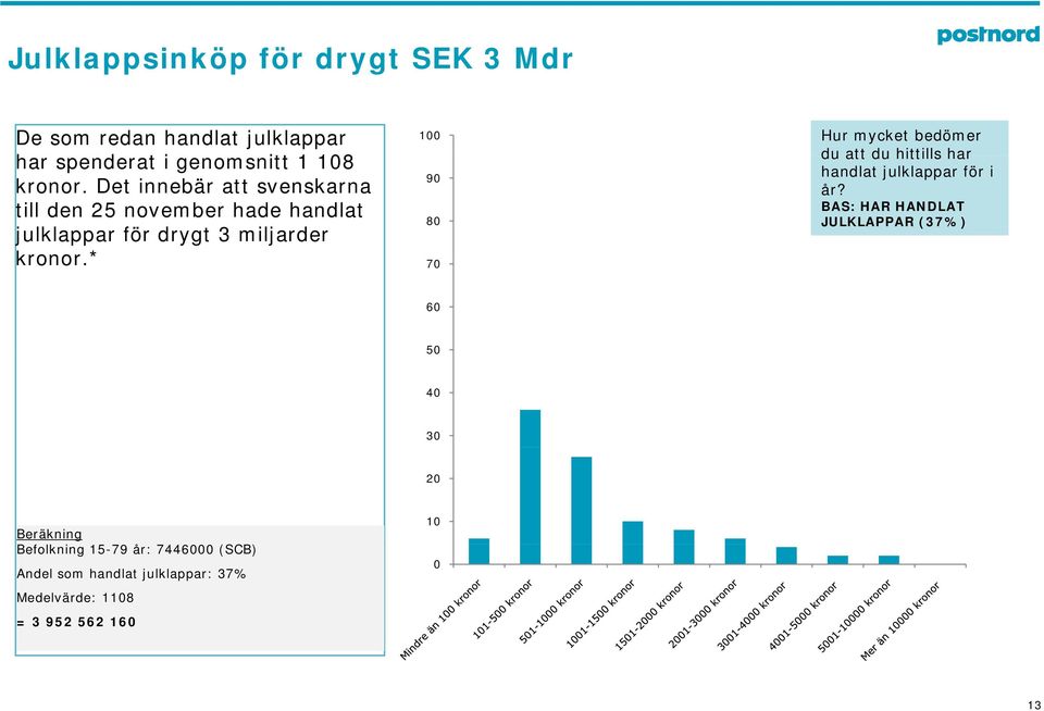 * 9 8 7 Hur mycket bedömer du att du hittills har handlat julklappar för i år?