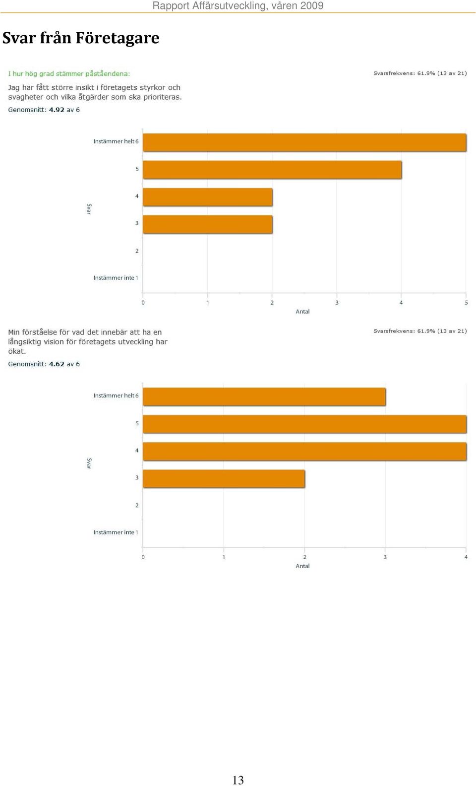 Rapport