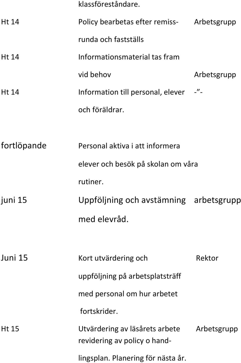 Information till personal, elever - - och föräldrar. fortlöpande Personal aktiva i att informera elever och besök på skolan om våra rutiner.