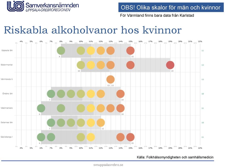 Karlstad Riskabla alkoholvanor hos