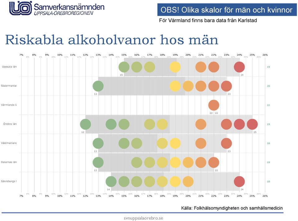 Värmland finns bara data från Karlstad