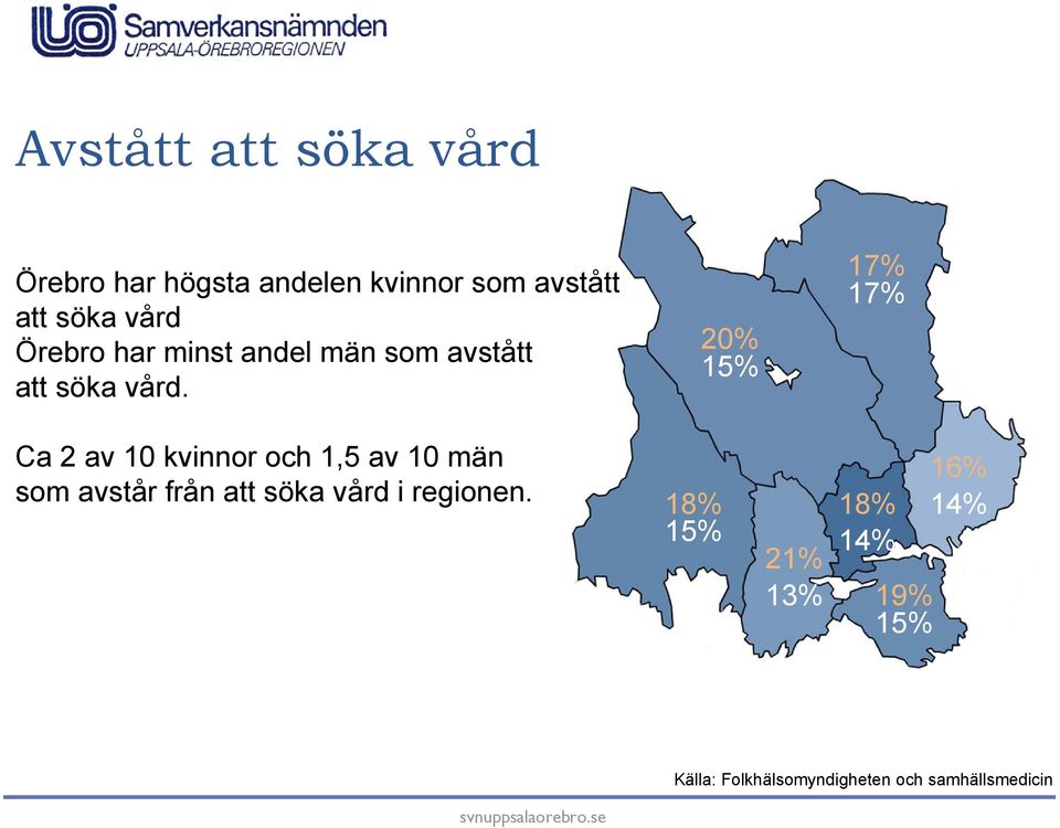 Ca 2 av 10 kvinnor och 1,5 av 10 män som avstår från att söka vård i regionen.