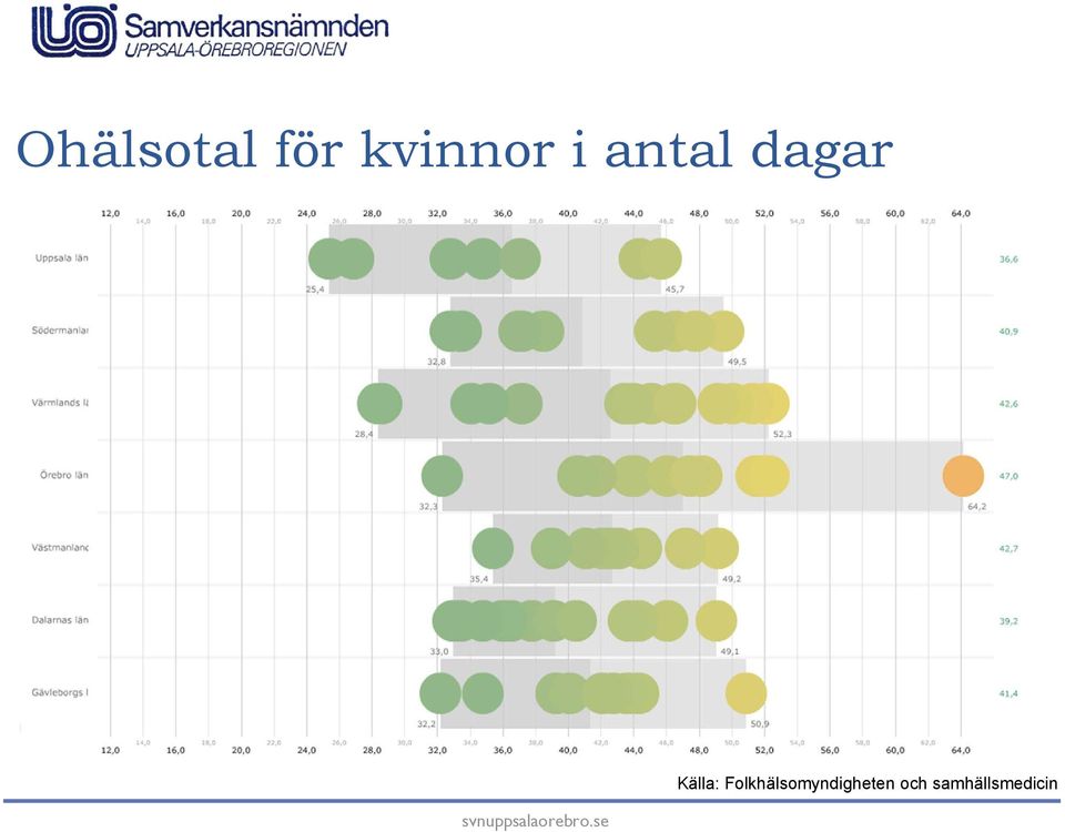 dagar Källa: