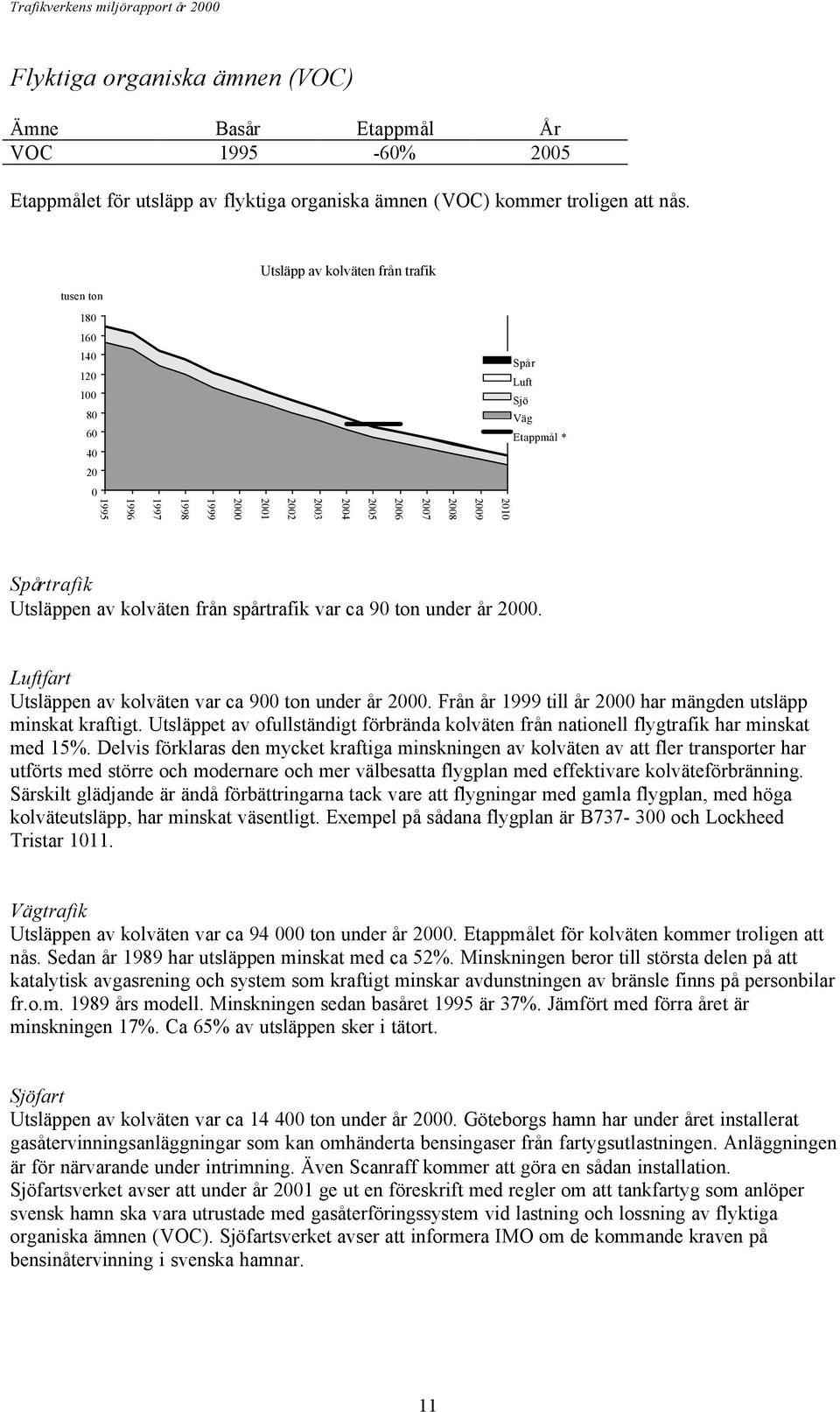 Utsläppen av kolväten från spårtrafik var ca 90 ton under år 2000. Luftfart Utsläppen av kolväten var ca 900 ton under år 2000. Från år 1999 till år 2000 har mängden utsläpp minskat kraftigt.