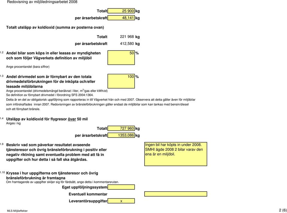 3 Andel drivmedel som är förnybart av den totala drivmedelsförbrukningen för de inköpta och/eller leasade miljöbilarna Ange procentandel (drivmedelsmängd beräknat i liter, m 3 /gas eller kwh/el) Se