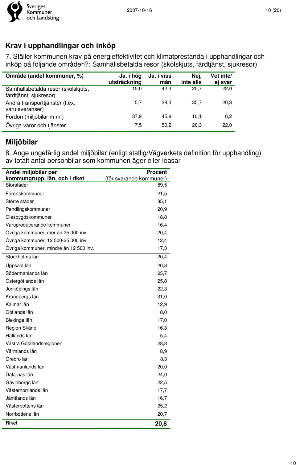 42,3 20,7 22,0 färdtjänst, sjukresor) Andra transporttjänster (t.ex. 5,7 38,3 35,7 20,3 varuleveranser) Fordon (miljöbilar m.m.) 37,9 45,8 10,1 6,2 Övriga varor och tjänster 7,5 50,2 20,3 22,0 Miljöbilar 8.