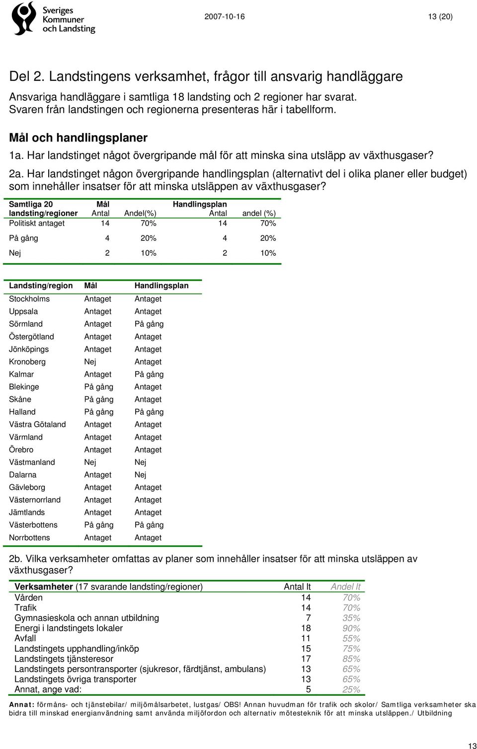 Har landstinget någon övergripande handlingsplan (alternativt del i olika planer eller budget) som innehåller insatser för att minska utsläppen av växthusgaser?