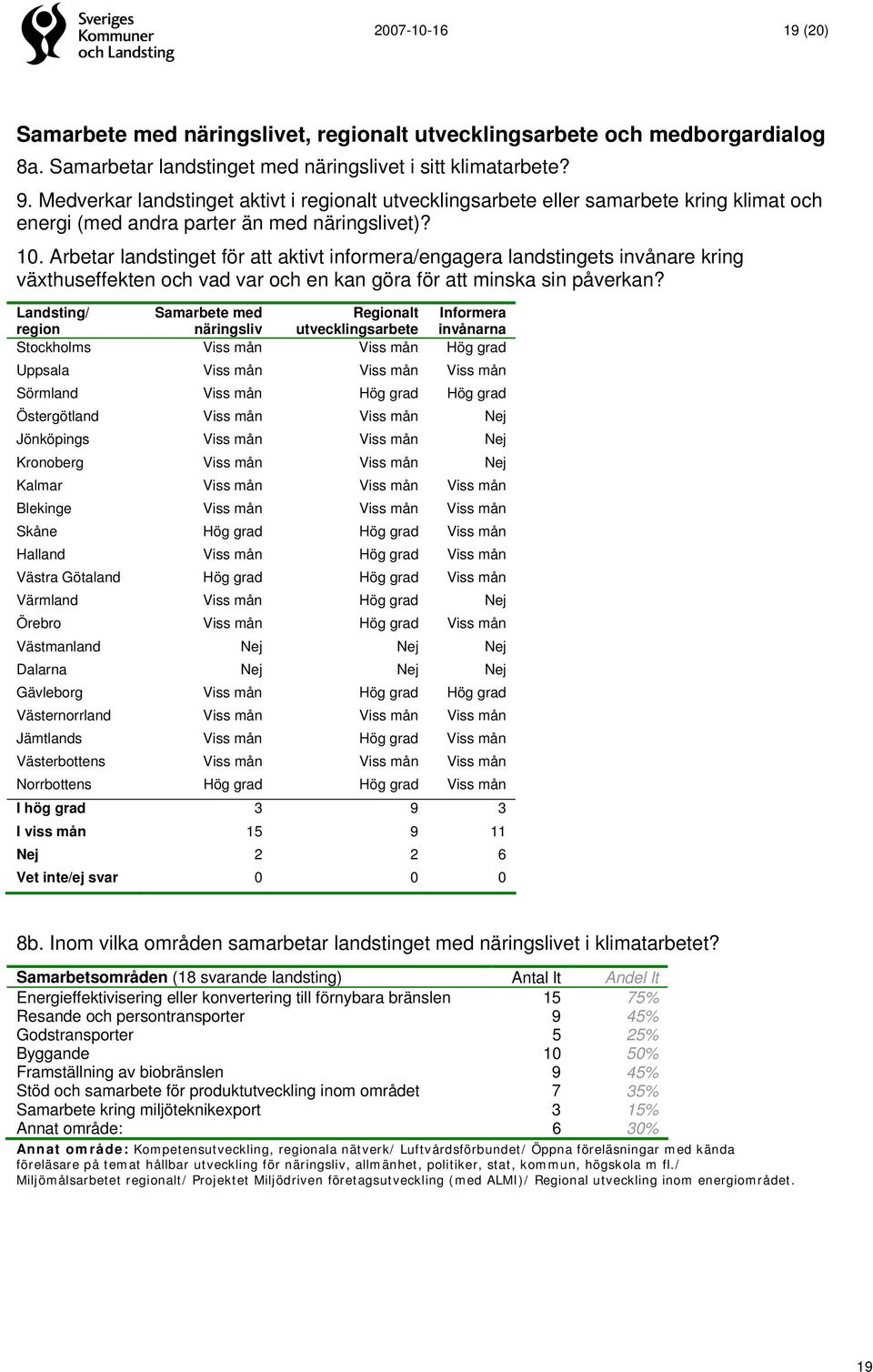 Arbetar landstinget för att aktivt informera/engagera landstingets invånare kring växthuseffekten och vad var och en kan göra för att minska sin påverkan?