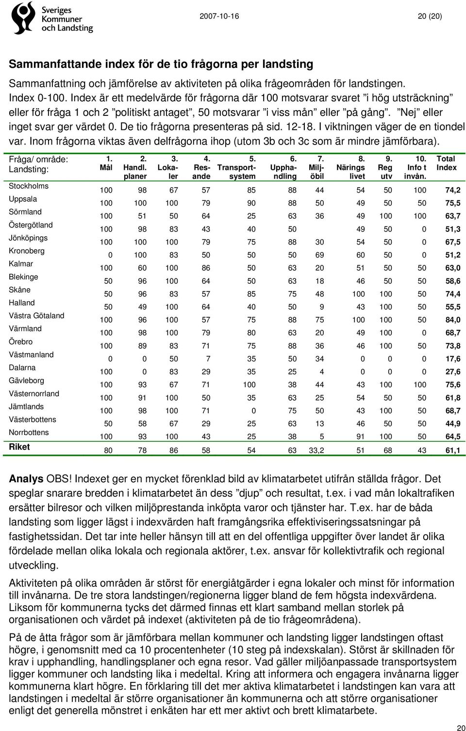 De tio frågorna presenteras på sid. 12-18. I viktningen väger de en tiondel var. Inom frågorna viktas även delfrågorna ihop (utom 3b och 3c som är mindre jämförbara). Fråga/ område: Landsting: 1.