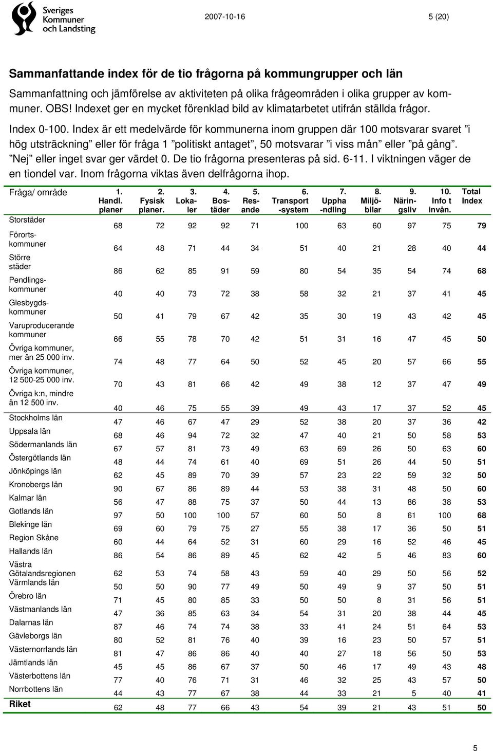 Index är ett medelvärde för kommunerna inom gruppen där 100 motsvarar svaret i hög utsträckning eller för fråga 1 politiskt antaget, 50 motsvarar i viss mån eller på gång.