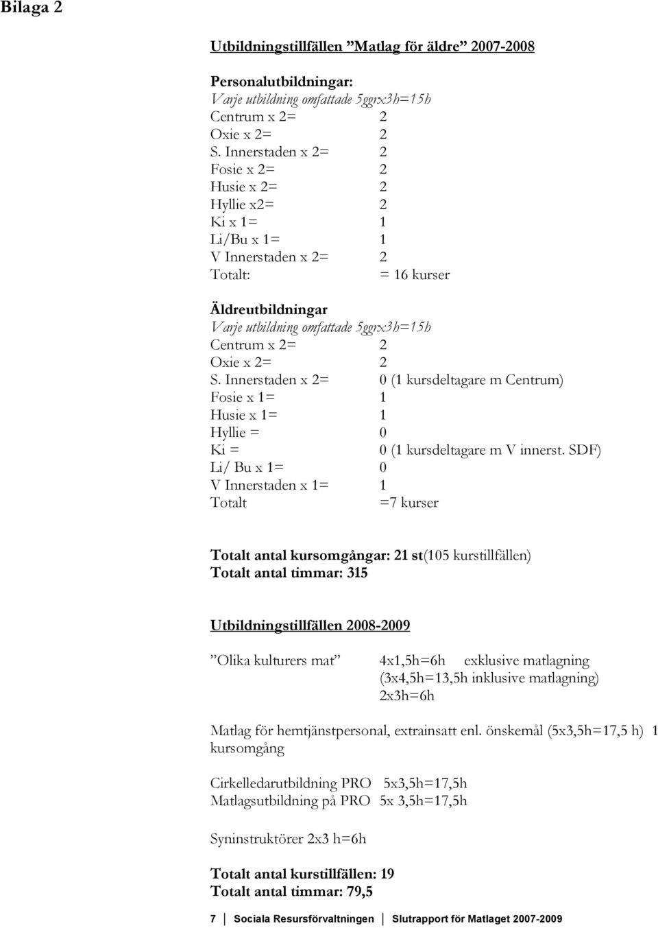 x 2= 2 S. Innerstaden x 2= 0 (1 kursdeltagare m Centrum) Fosie x 1= 1 Husie x 1= 1 Hyllie = 0 Ki = 0 (1 kursdeltagare m V innerst.