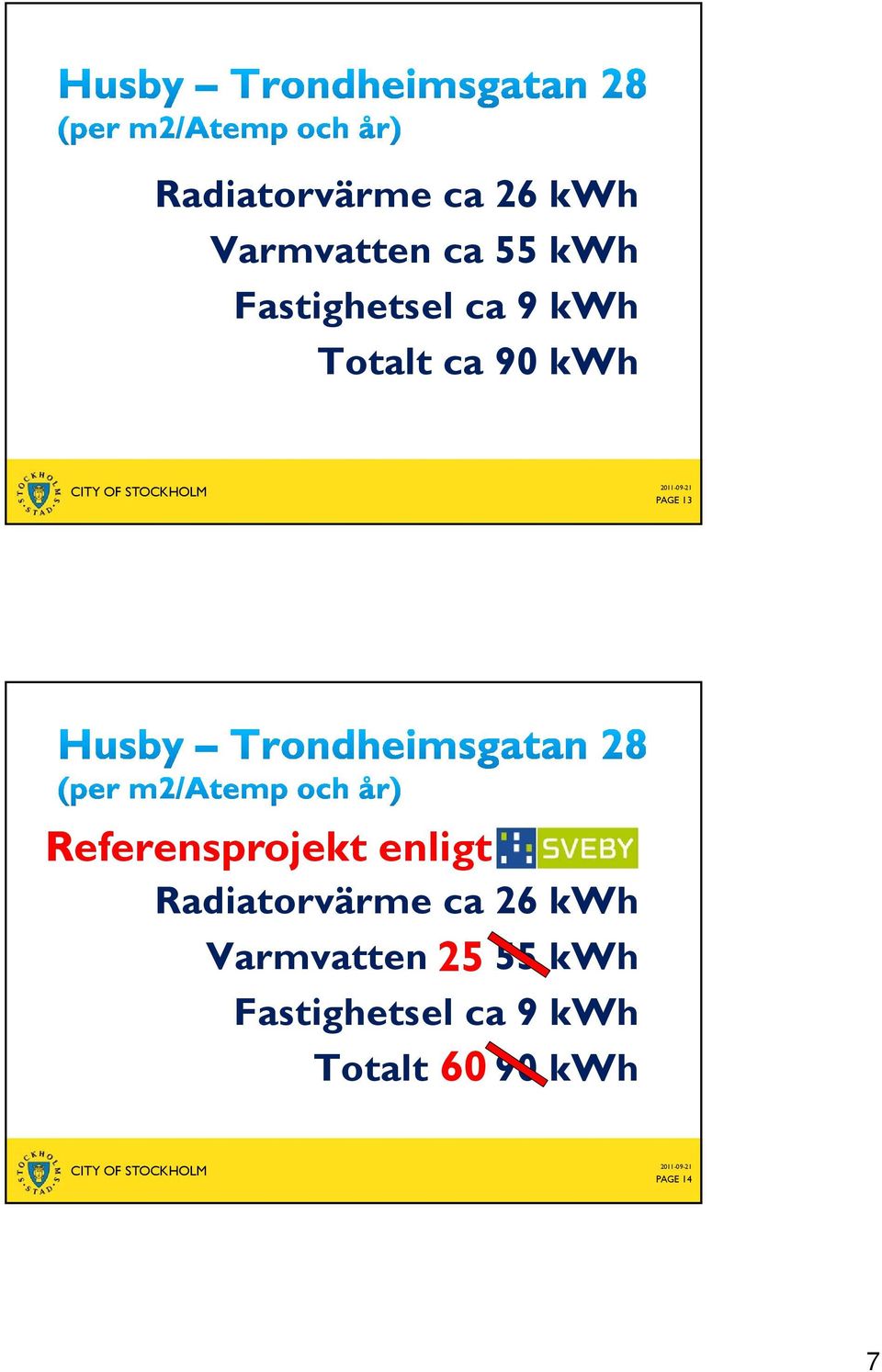 Referensprojekt enligt Radiatorvärme ca 26 kwh