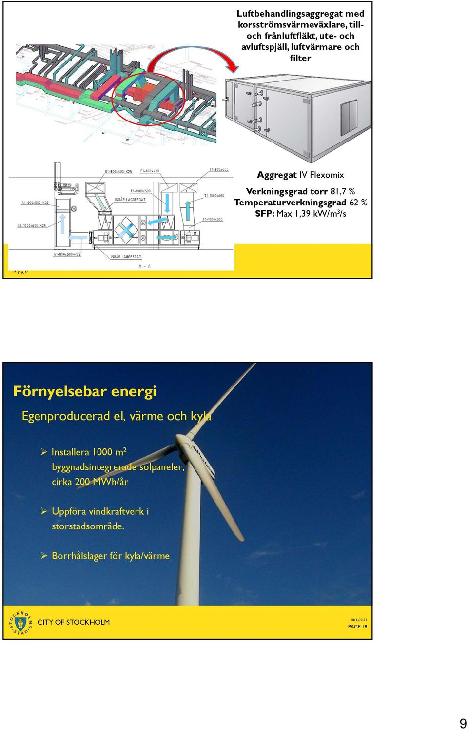 Max 1,39 kw/m 3 /s Förnyelsebar energi Egenproducerad el, värme och kyla Installera 1000 m 2