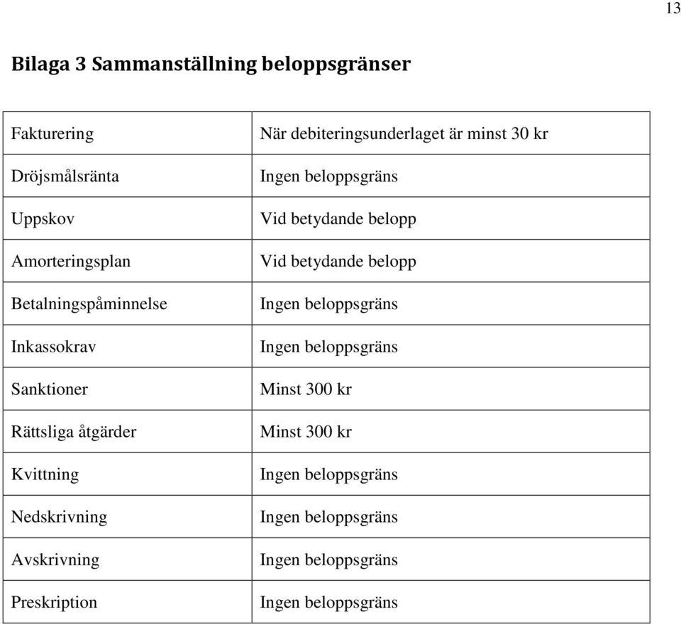 Kvittning Nedskrivning Avskrivning Preskription När debiteringsunderlaget är