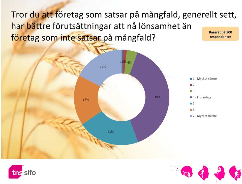 förutsättningar att nålönsamhet än