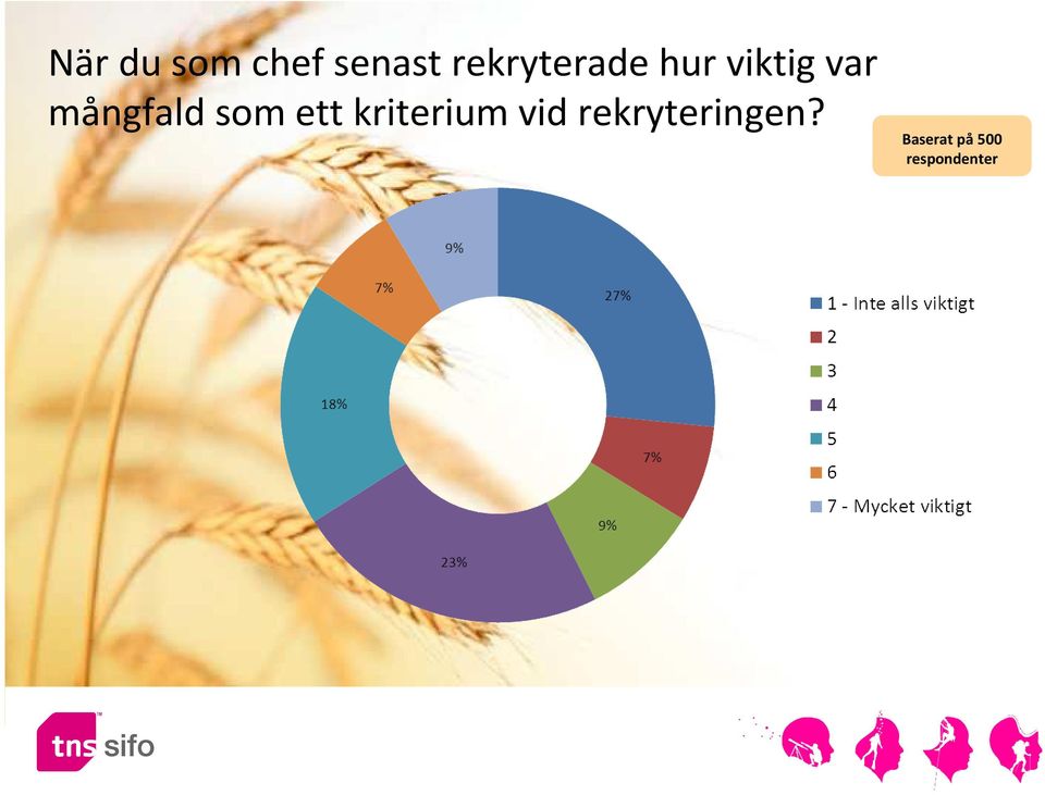 mångfald som ett kriterium vid