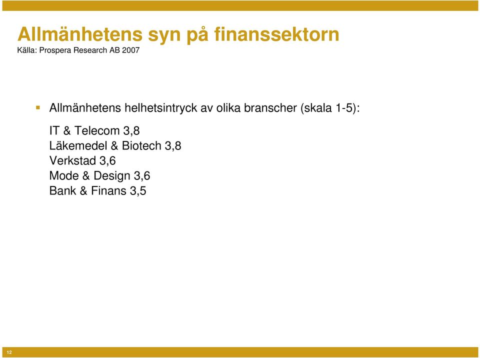 branscher (skala 1-5): IT & Telecom 3,8 Läkemedel &