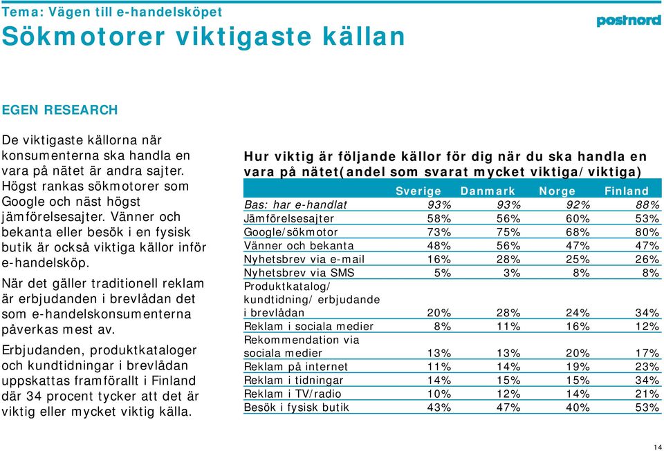 När det gäller traditionell reklam är erbjudanden i brevlådan det som e-handelskonsumenterna påverkas mest av.