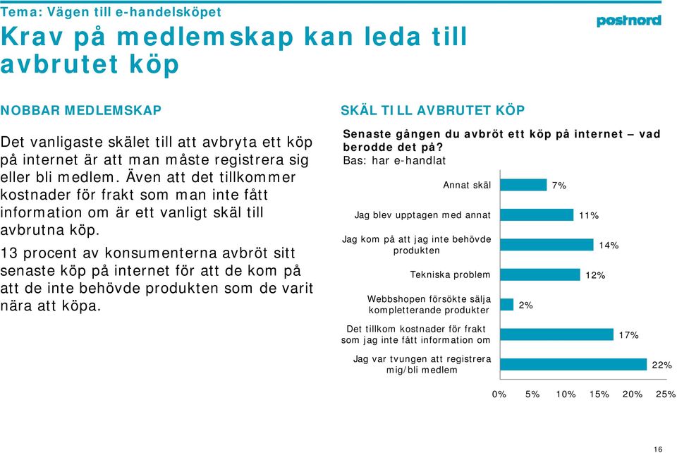 Även att det tillkommer kostnader för frakt som man inte fått Annat skäl 7% information om är ett vanligt skäl till Jag blev upptagen med annat 11% avbrutna köp.