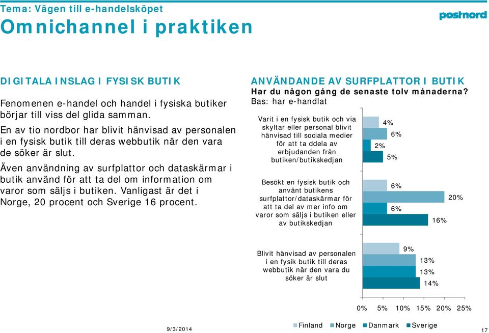 Även användning av surfplattor och dataskärmar i butik använd för att ta del om information om varor som säljs i butiken. Vanligast är det i Norge, 20 procent och Sverige 16 procent.
