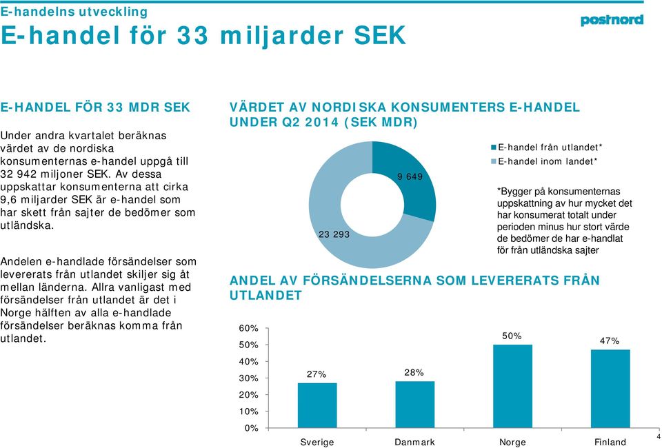 Andelen e-handlade försändelser som levererats från utlandet skiljer sig åt mellan länderna.