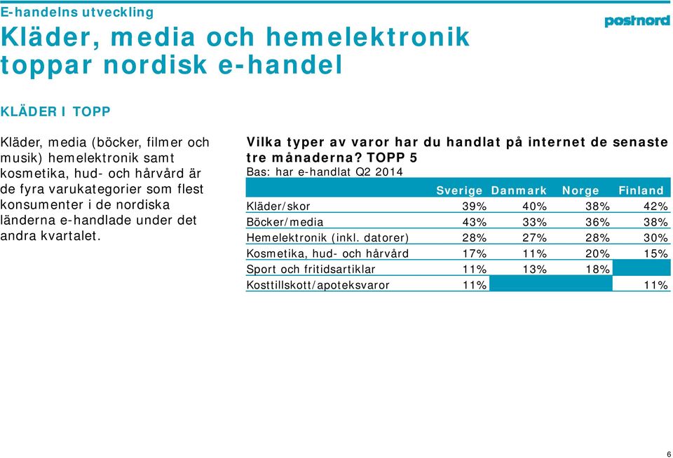 Vilka typer av varor har du handlat på internet de senaste tre månaderna?