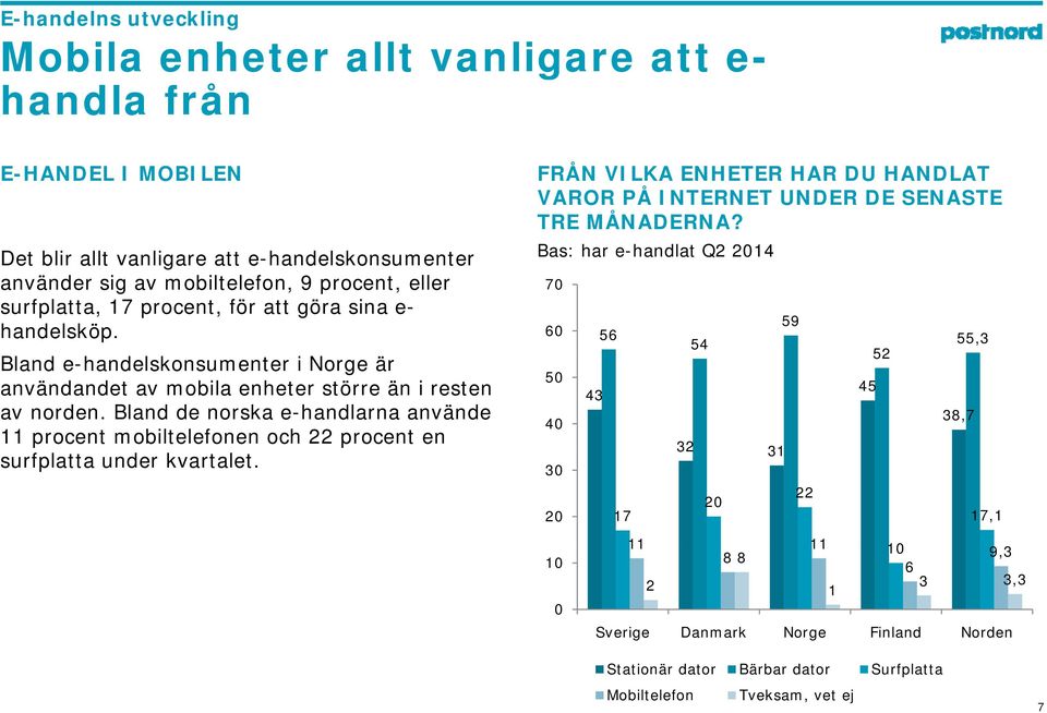 Bland de norska e-handlarna använde 11 procent mobiltelefonen och 22 procent en surfplatta under kvartalet. FRÅN VILKA ENHETER HAR DU HANDLAT VAROR PÅ INTERNET UNDER DE SENASTE TRE MÅNADERNA?