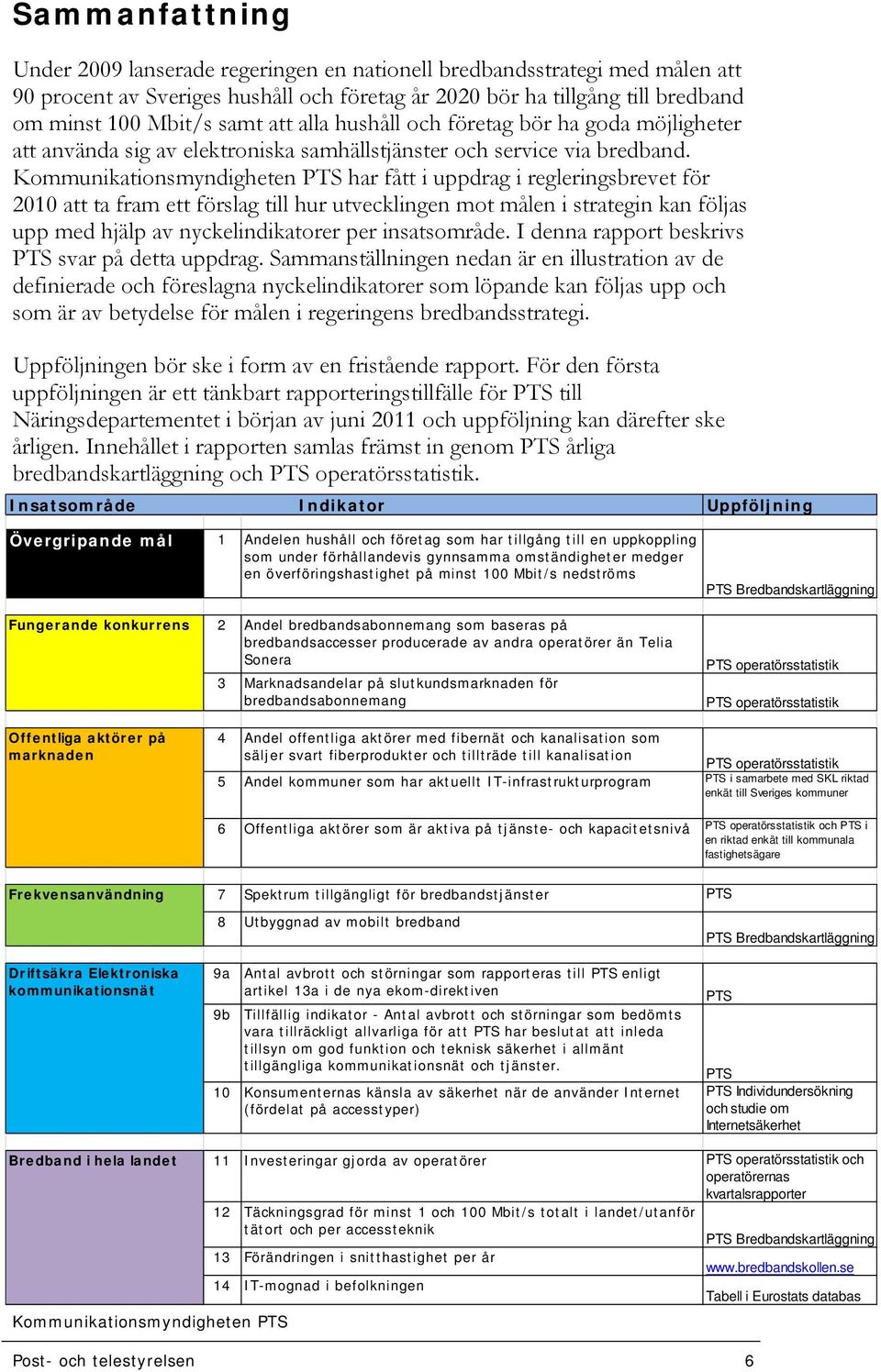 har fått i uppdrag i regleringsbrevet för 2010 att ta fram ett förslag till hur utvecklingen mot målen i strategin kan följas upp med hjälp av nyckelindikatorer per insatsområde.