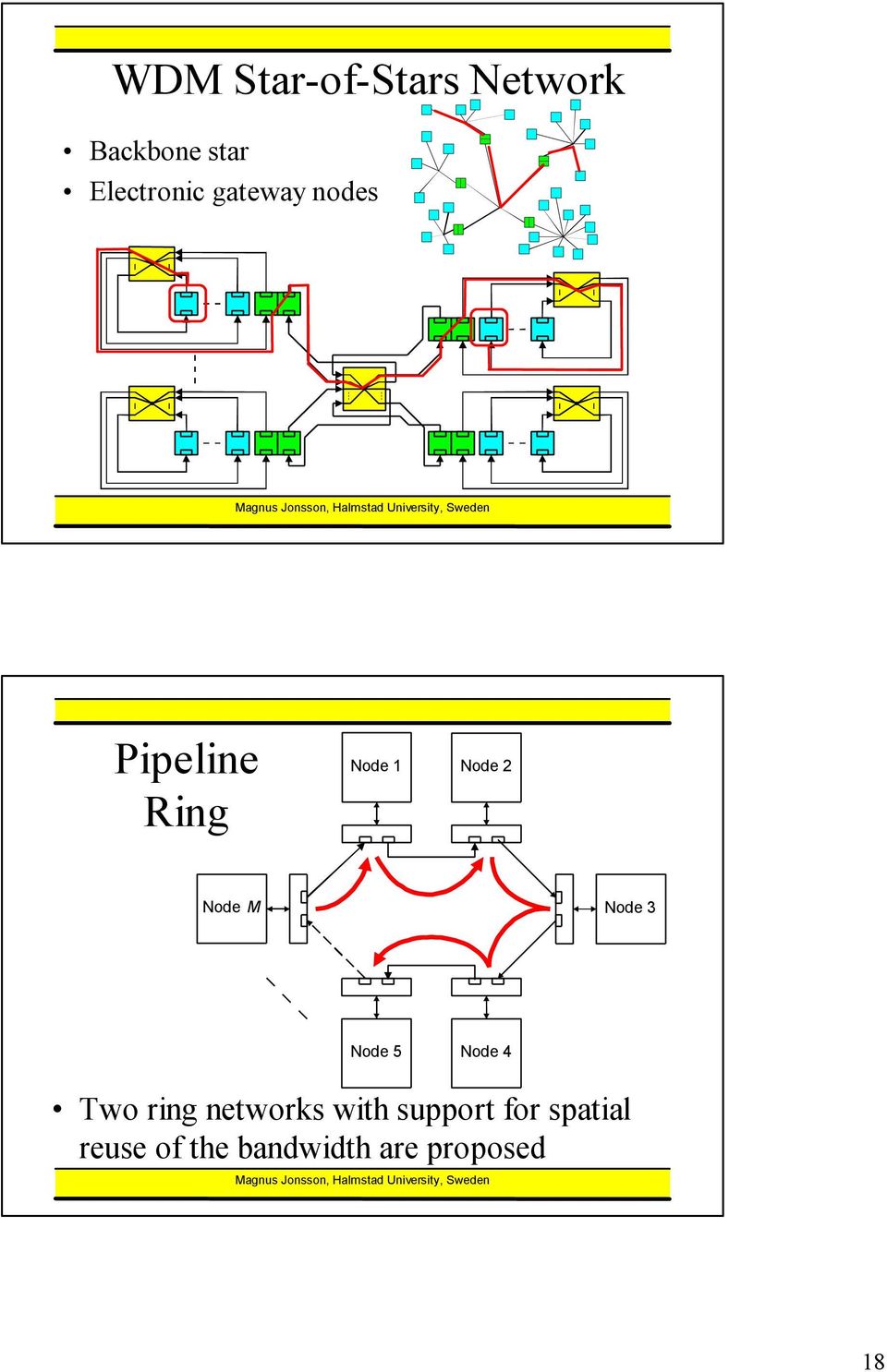 Node 3 Node 5 Node 4 Two ring networks with