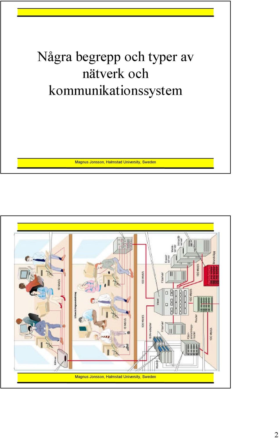 nätverk och