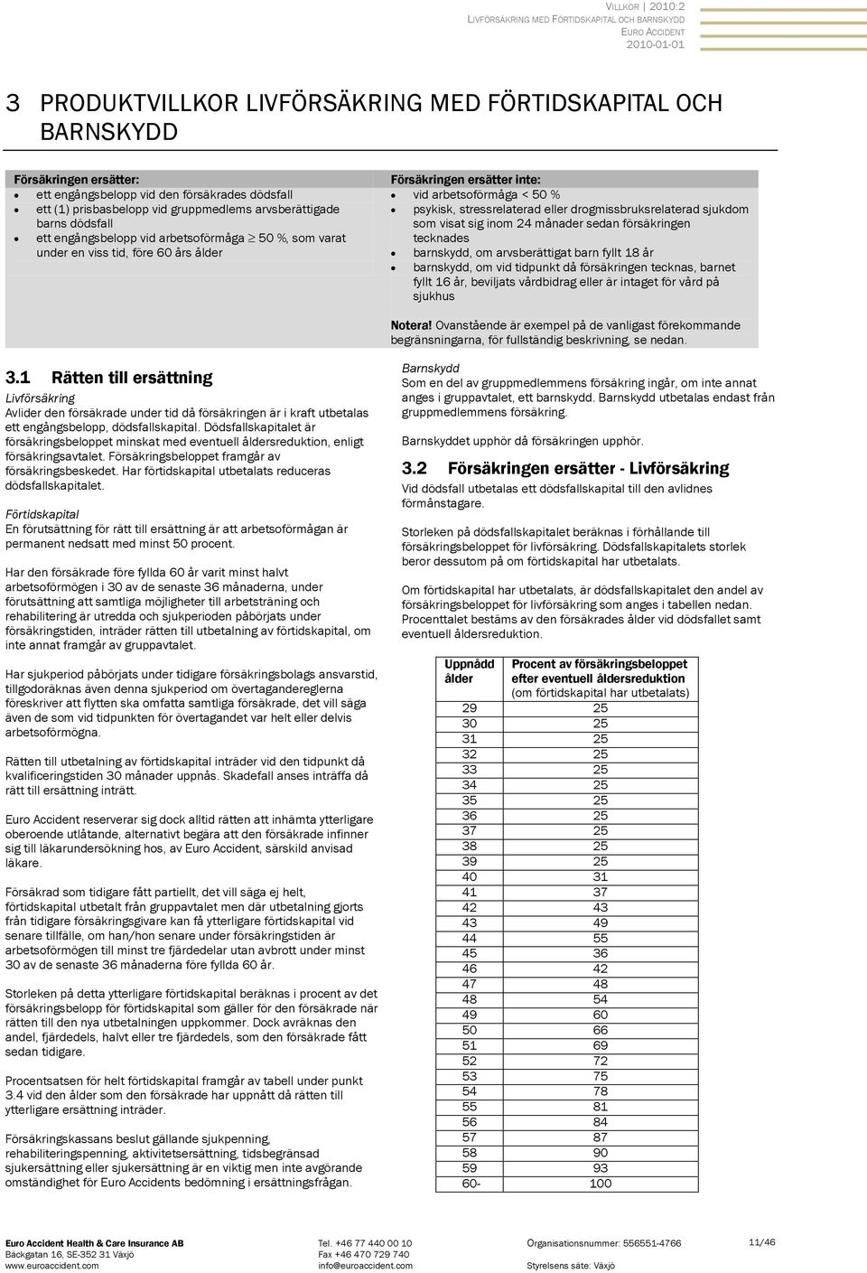 < 50 % psykisk, stressrelaterad eller drogmissbruksrelaterad sjukdom som visat sig inom 24 månader sedan försäkringen tecknades barnskydd, om arvsberättigat barn fyllt 18 år barnskydd, om vid