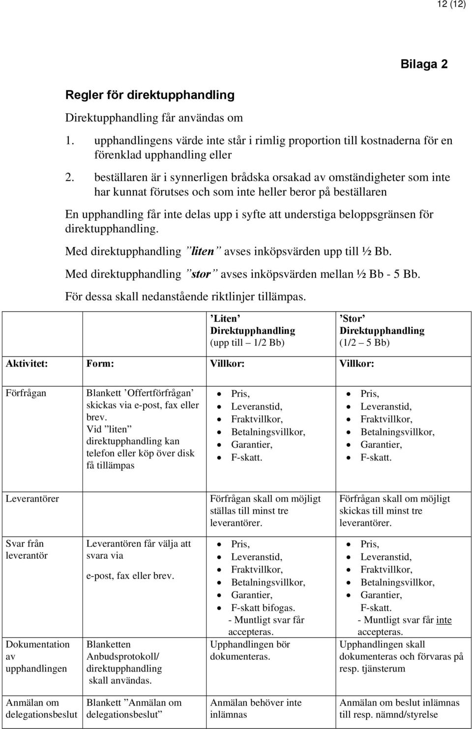 beloppsgränsen för direktupphandling. Med direktupphandling liten avses inköpsvärden upp till ½ Bb. Med direktupphandling stor avses inköpsvärden mellan ½ Bb - 5 Bb.