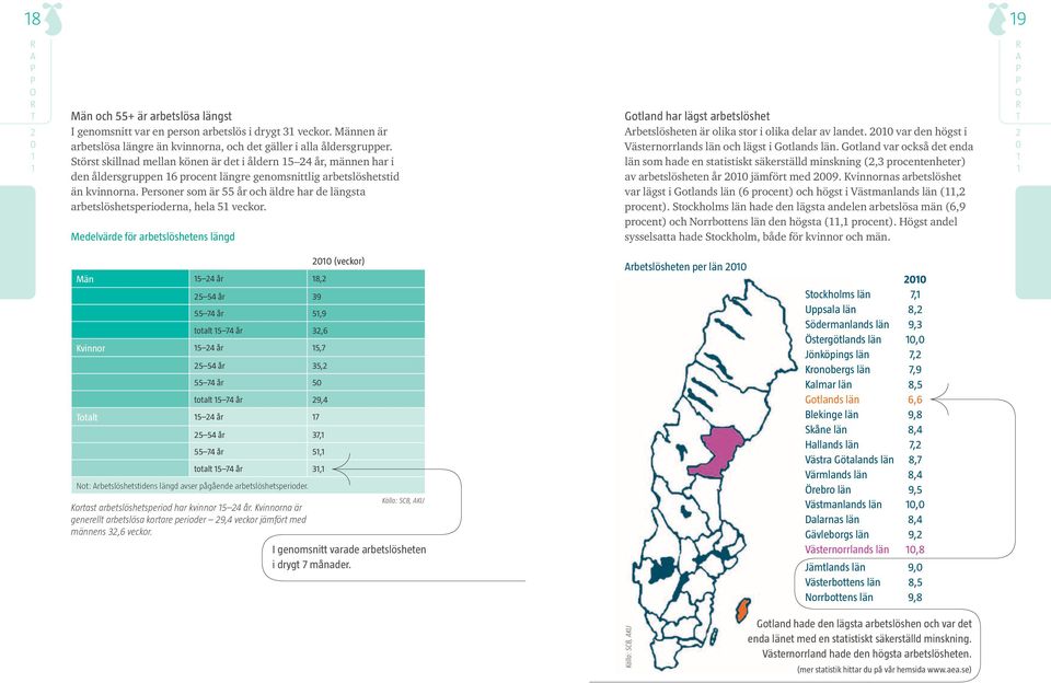 ersoner som är 55 år och äldre har de längsta arbetslöshetsperioderna, hela 5 veckor.