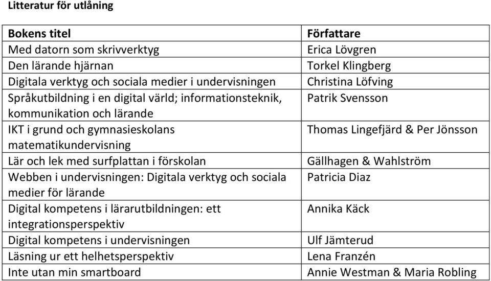 sociala medier för lärande Digital kompetens i lärarutbildningen: ett integrationsperspektiv Digital kompetens i undervisningen Läsning ur ett helhetsperspektiv Inte utan min smartboard