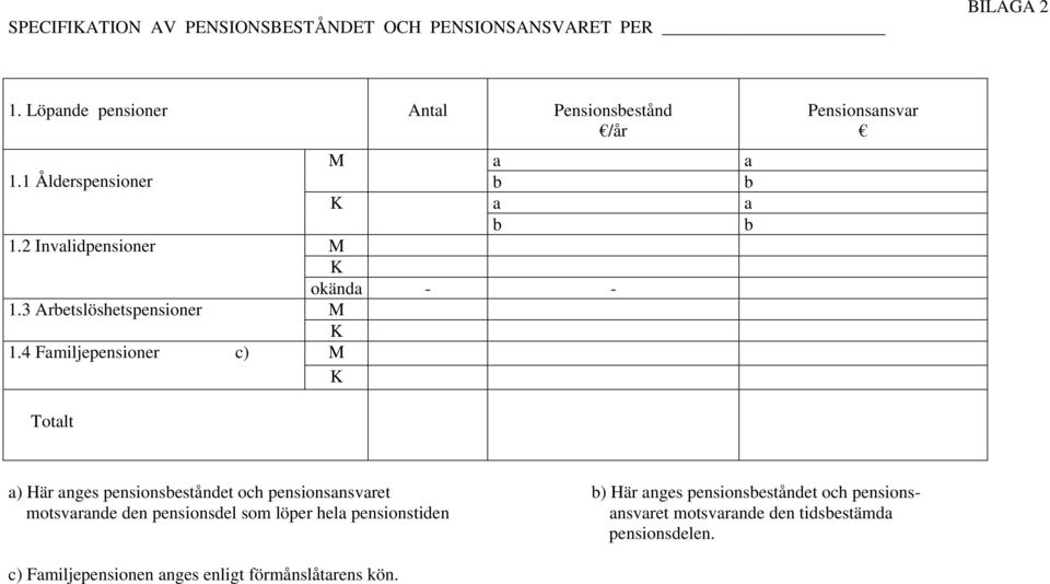 4 Fmiljepensioner c) Totlt okänd - - Pensionsnsvr ) Här nges pensionseståndet och pensionsnsvret ) Här nges