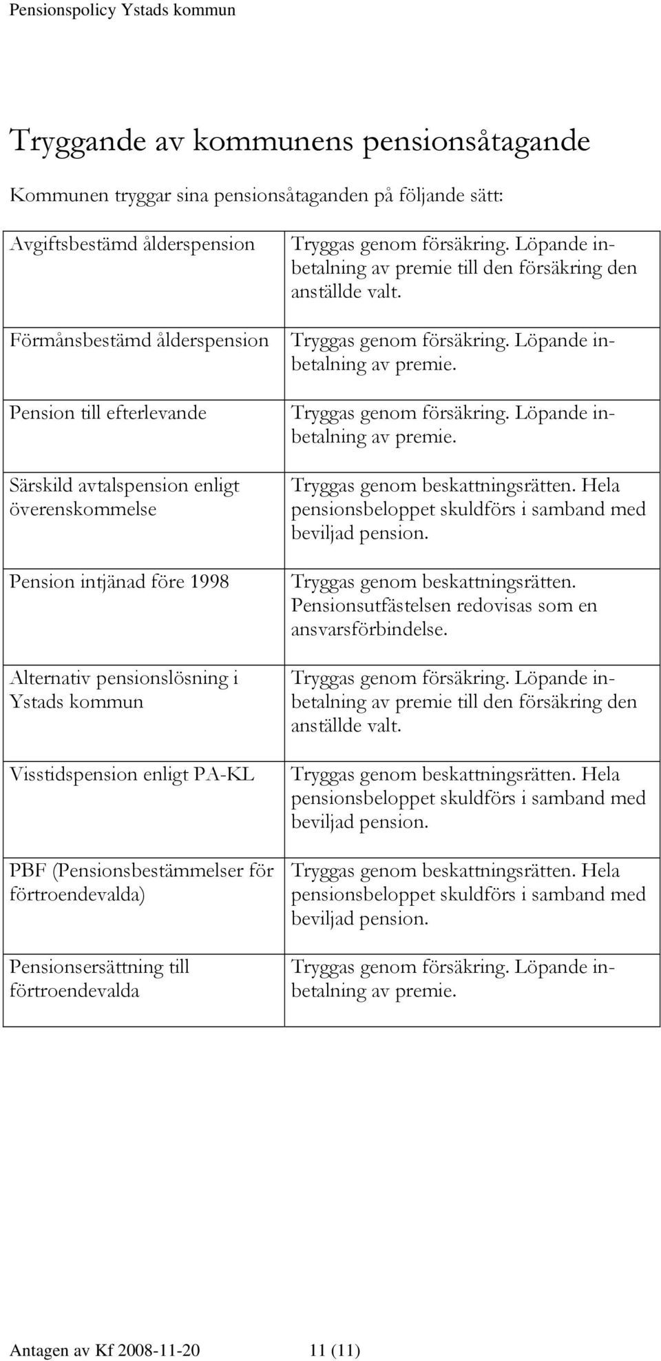 Pensionsersättning till förtroendevalda Tryggas genom försäkring. Löpande inbetalning av premie till den försäkring den anställde valt. Tryggas genom försäkring. Löpande inbetalning av premie. Tryggas genom försäkring. Löpande inbetalning av premie. Tryggas genom beskattningsrätten.