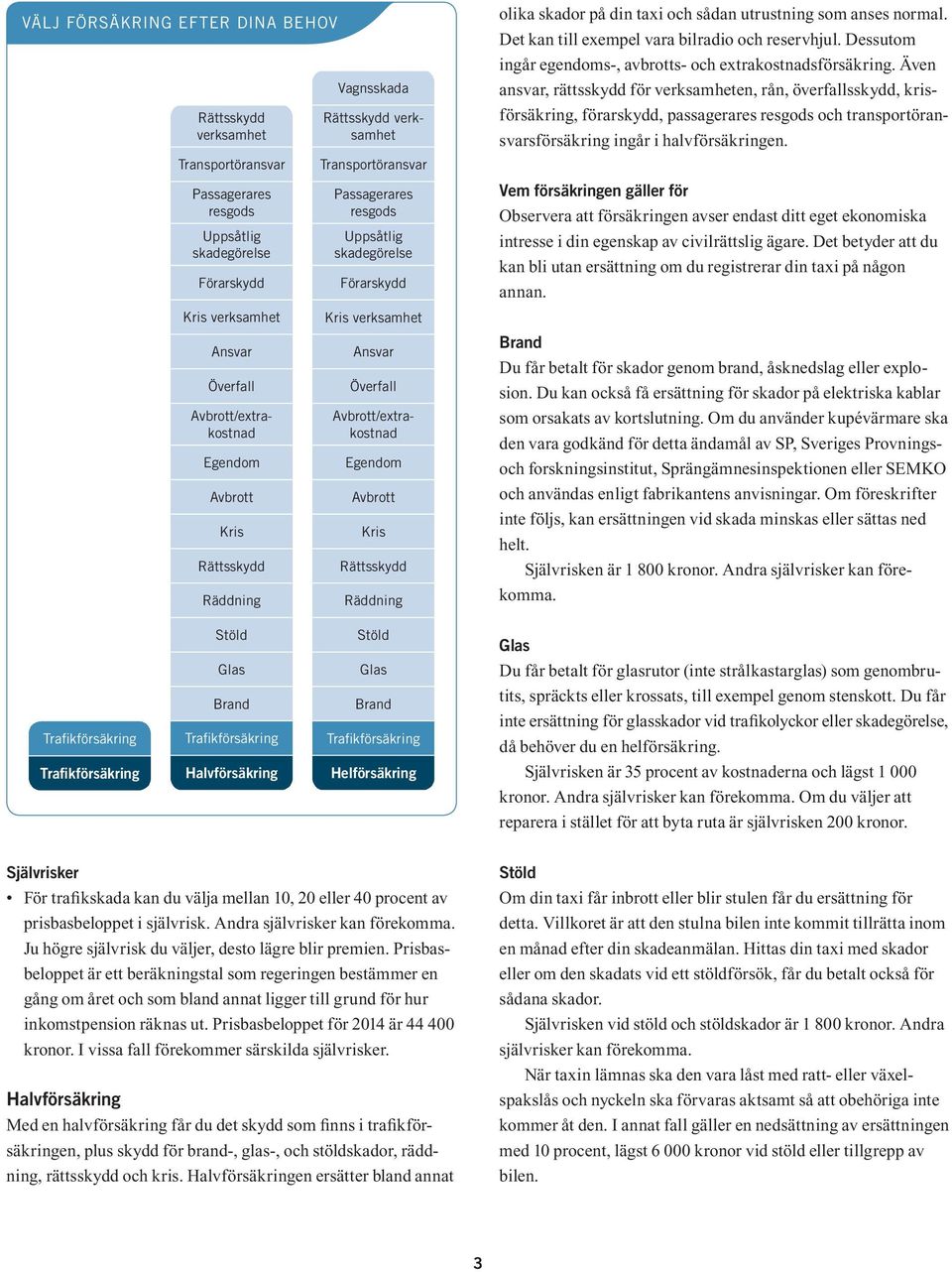 Egendom Avbrott Kris Rättsskydd Räddning olika skador på din taxi och sådan utrustning som anses normal. Det kan till exempel vara bilradio och reservhjul.