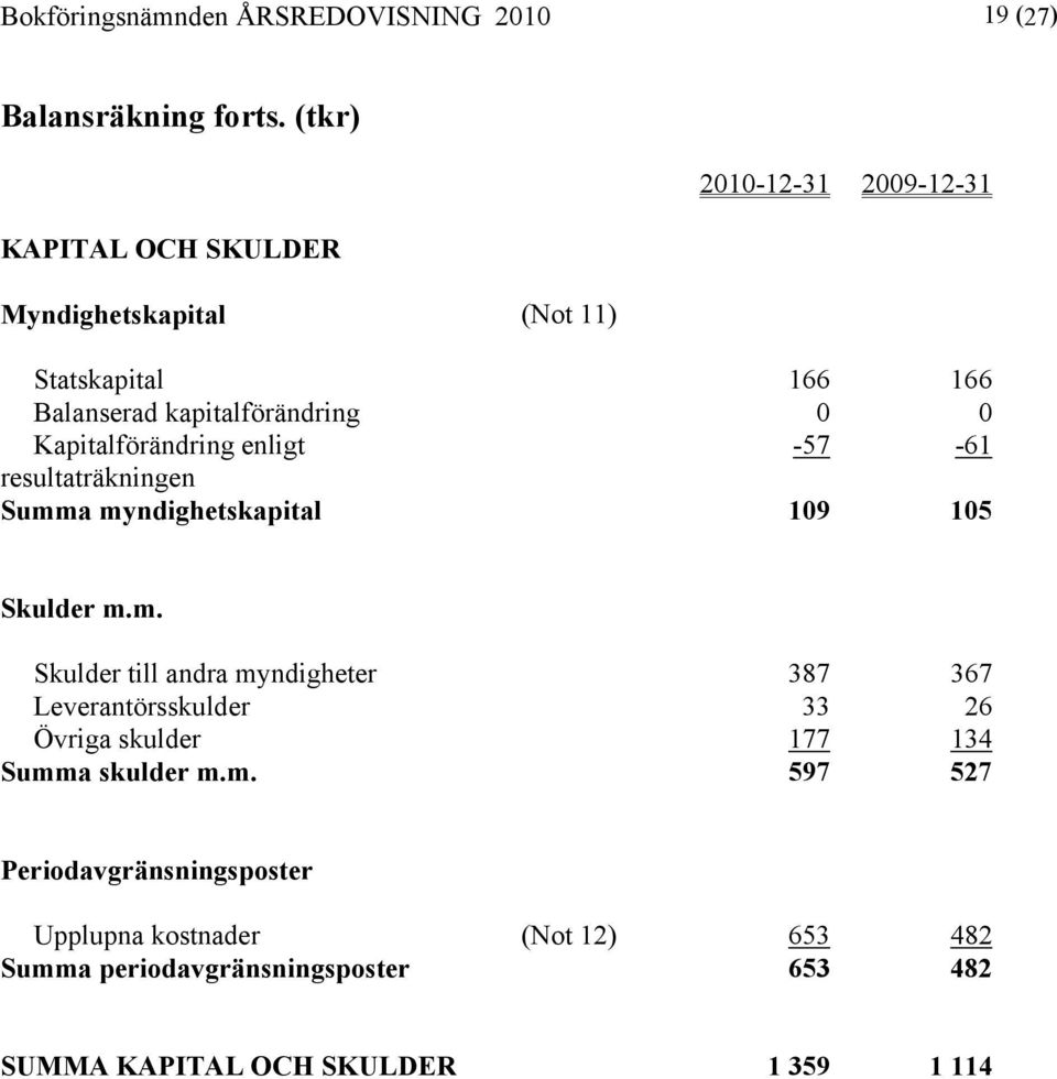Kapitalförändring enligt -57-61 resultaträkningen Summ