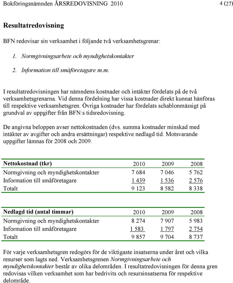Vid denna fördelning har vissa kostnader direkt kunnat hänföras till respektive verksamhetsgren. Övriga kostnader har fördelats schablonmässigt på grundval av uppgifter från BFN:s tidsredovisning.