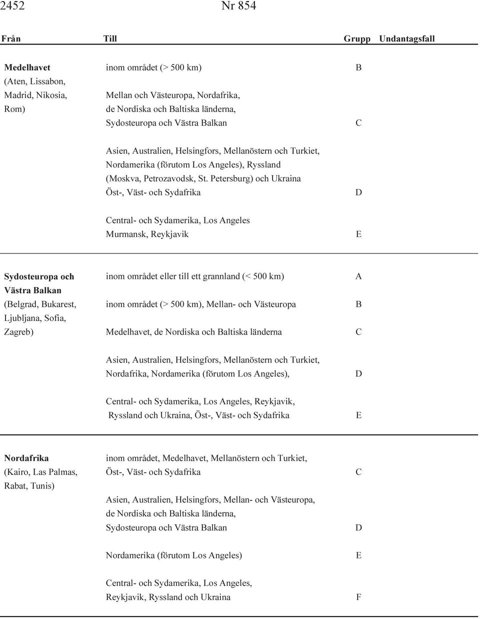 Petersburg) och Ukraina Öst-, Väst- och Sydafrika D Central- och Sydamerika, Los Angeles Murmansk, Reykjavik E Sydosteuropa och inom området eller till ett grannland (< 500 km) A Västra Balkan