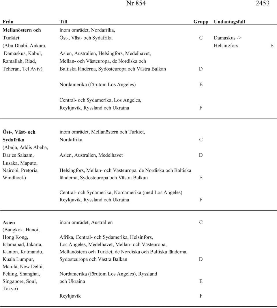 Central- och Sydamerika, Los Angeles, Reykjavik, Ryssland och Ukraina F Öst-, Väst- och inom området, Mellanöstern och Turkiet, Sydafrika Nordafrika C (Abuja, Addis Abeba, Dar es Salaam, Asien,