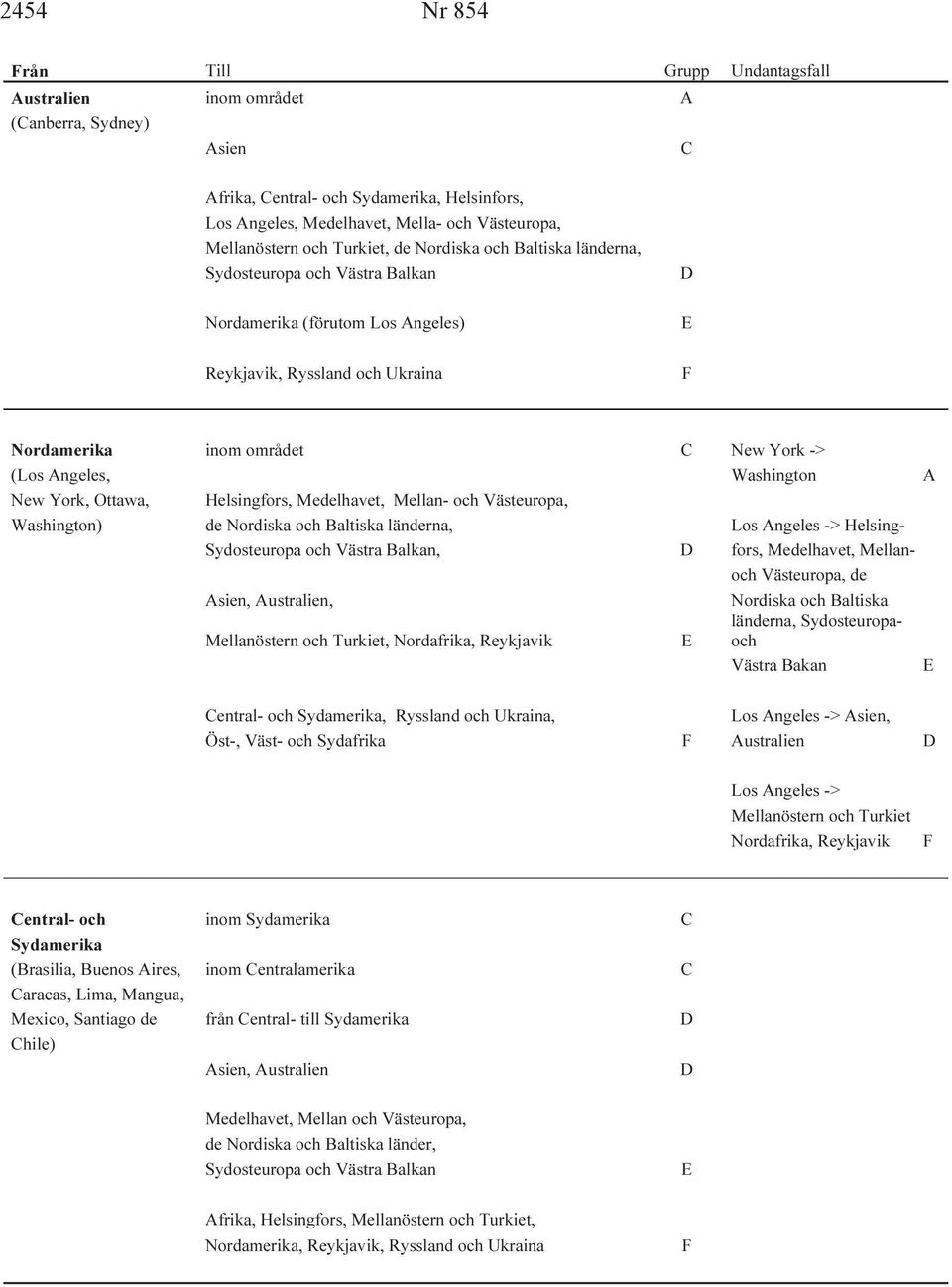 -> (Los Angeles, Washington A New York, Ottawa, Helsingfors, Medelhavet, Mellan- och Västeuropa, Washington) de Nordiska och Baltiska länderna, Los Angeles -> Helsing- Sydosteuropa och Västra Balkan,