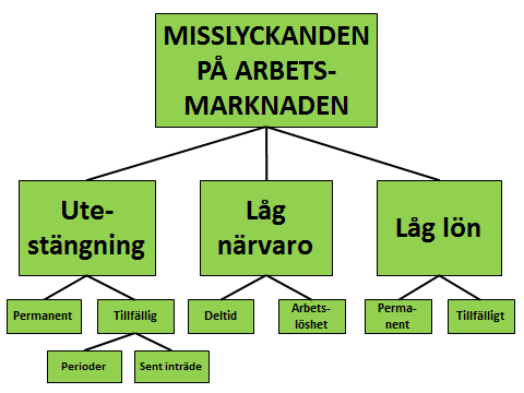 49 För det andra kan detta leda till olika pålagringar.
