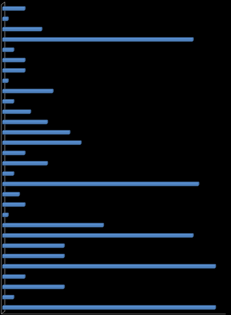 Översikt av tittandet på MMS loggkanaler - data Small 33% Tittartidsandel (%) Övriga* 7% svt1 28,7 svt2 6,4 TV3 4,7 TV4 16,3 Kanal5 4,4 Small 32,7 Övriga* 6,8 svt1 29% Kanal5 4% TV4 16% TV3 5% svt2