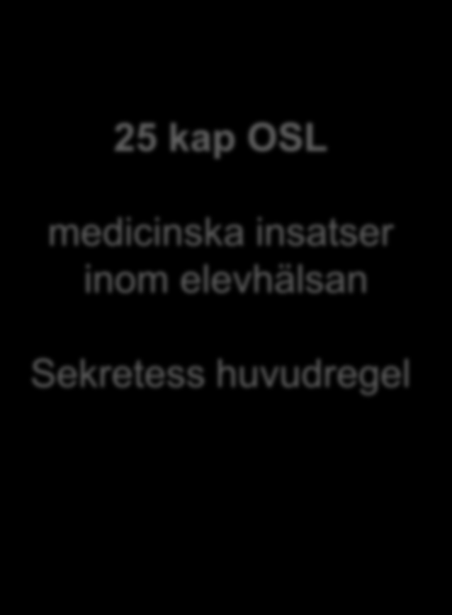 Sekretess inom elevhälsan 25 kap OSL medicinska insatser inom elevhälsan Sekretess huvudregel Samtycke/menprövning Generalklausulen Nödvändigt utlämnande Nödsituation enl.