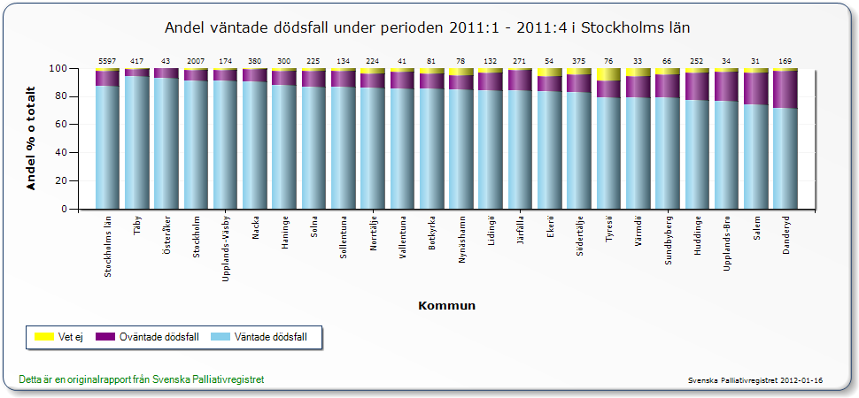 Väntade