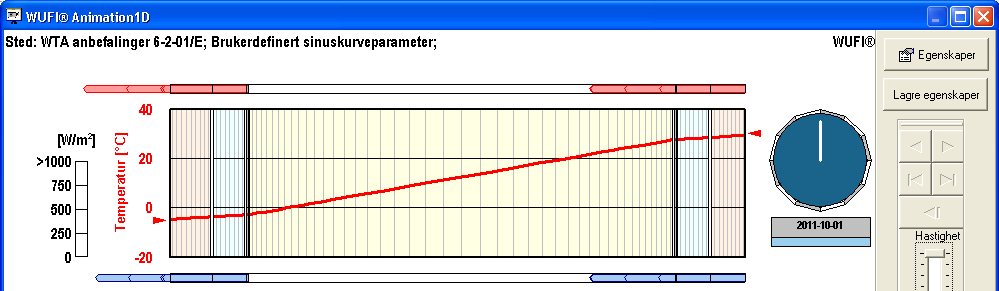 Temperatur- och RF-fördelning - 5 C, 85 % RF ute,